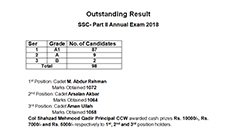 SSC Part II Result 2018